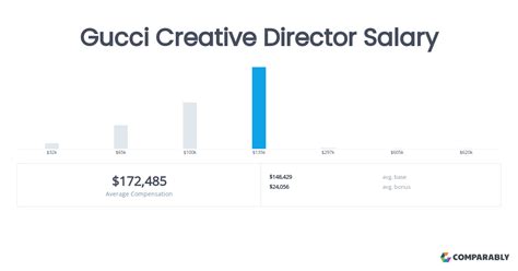 gucci store director salary|stock keeper gucci salary.